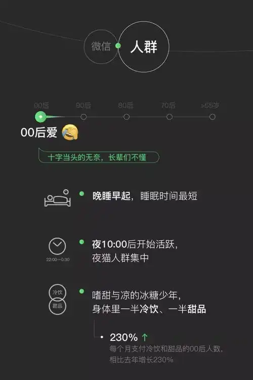 张小龙揭秘1亿人朋友圈设3天可见00后最爱表情是这个
