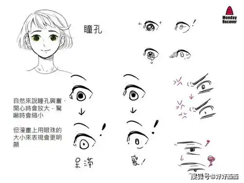 怎么绘画人物表情
