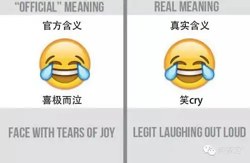 emoji新添了72个迷之表情,吃瓜群众前排围观