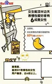 百度贴吧与微表情专家联合推出网民表情包使用报告
