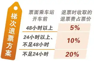春运最新消息火车票退票2017年火车票退票手续费多少
