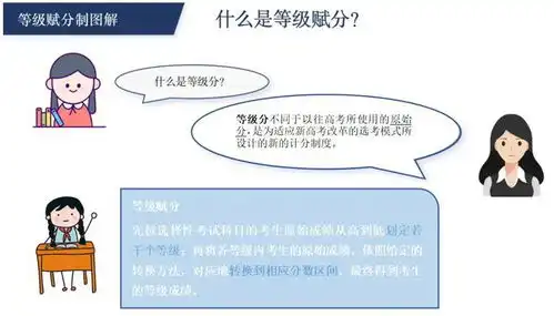 山西将实行新高考
