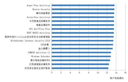 表情赛可达发布2018年度全球pc杀毒软件横评报告财经头条表情
