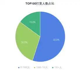 微信表情包真的赚钱吗
