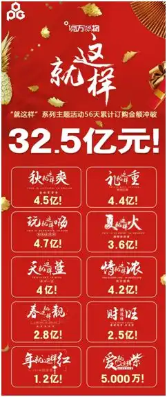 表情东方购物就这样累计订购冲破32.5亿元打造新品购物狂欢节表情

