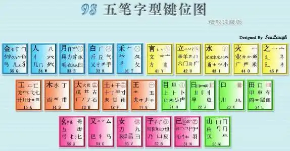 表情闲聊之五笔输入表情
