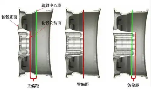 想要改装轮毂先学学如何算好轮毂偏距et
