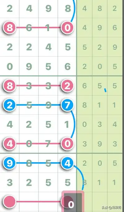 表情七星彩081期火力全开预测2019年7月14日晚上2030准时开奖号码表情
