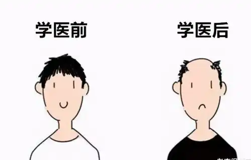 2021高考志愿填报,学医前景很不错,优先中医还是西医需注意
