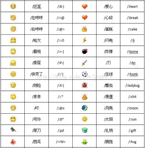 我关注了一个微信公众平台,我回复不同的表情,就能收到不同的新闻,我想知道这是怎么弄的
