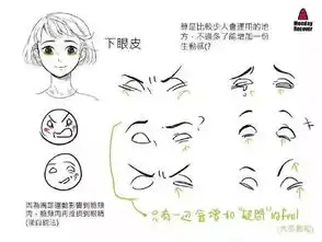 还刷表情包先拯救你笔下人物的面瘫吧

