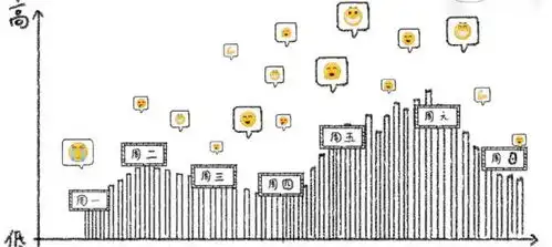 万万没想到,中国最火的表情包没想到竟然是ta