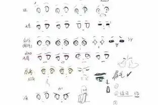精品板绘初学者人物表情绘画学习方法
