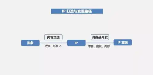 日本版微信仅靠表情包一年赚30亿,是怎么做到的
