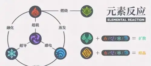 原神阵容搭配,看似复杂多样,实则仅有3种搭配思路
