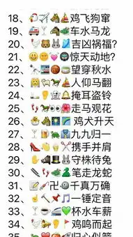 求大神帮我猜成语看表情猜成语2126还有后面的
