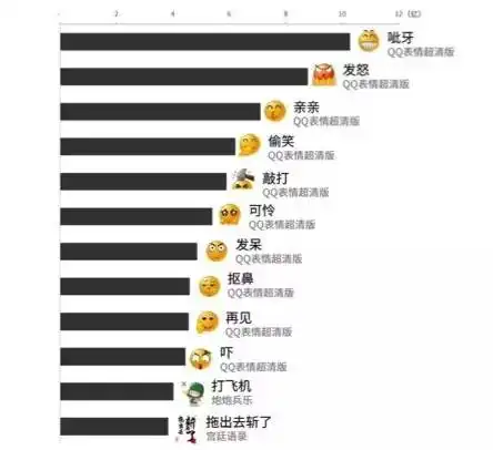 汇软科技新浪微博那些有趣的小黄脸表情是如何设计的
