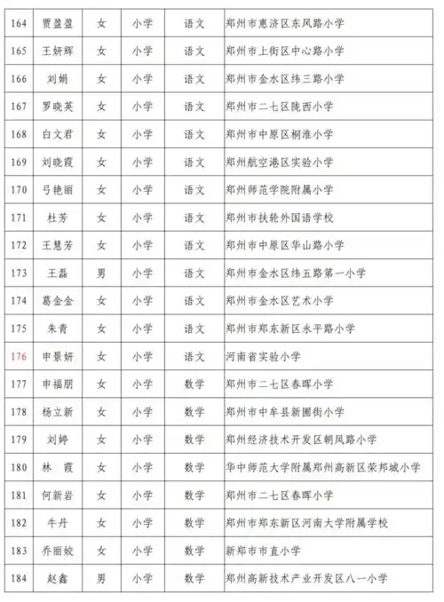 鄢陵这些人上榜河南省名师骨干教师名单公示
