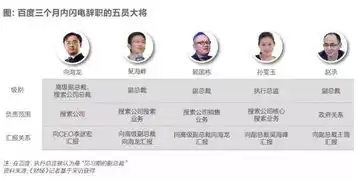 百度,度人难渡己
