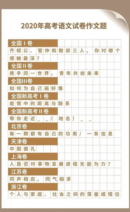 最新2020高考语文数学试卷全面解析学子们,继续加油
