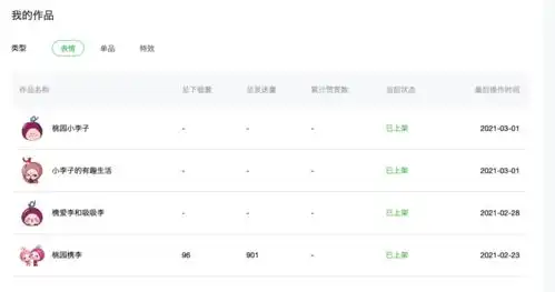 有专属桐乡元素的微信表情包啦快来和小李子一起玩耍吧
