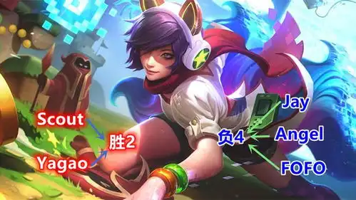 lpl马后炮rng为何早不玩泽丽,狐狸优先级在哪ts赛季最惨一战
