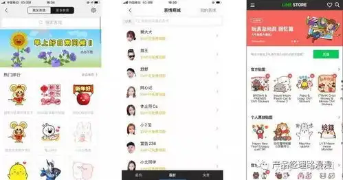 三个角度分析社交产品的盈利模式
