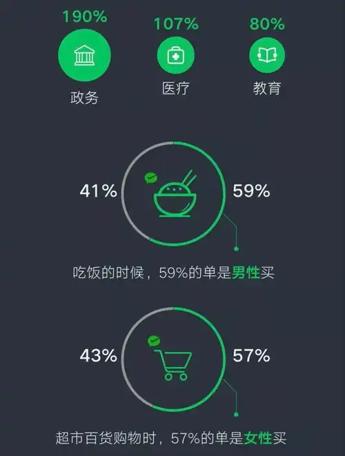 微信最火表情包是什么你们领导用微信群安排工作吗
