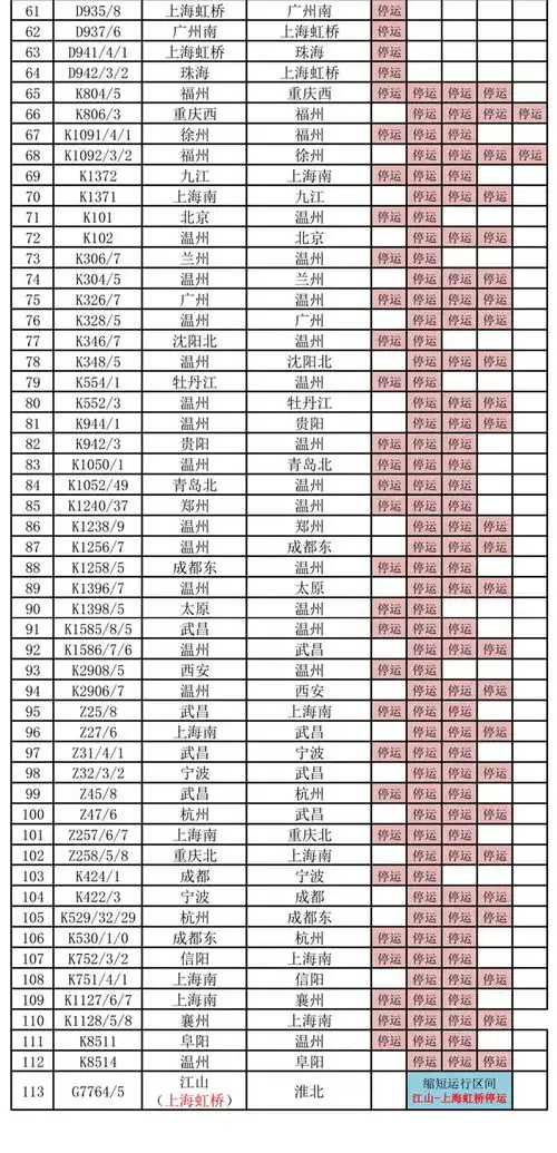 最新受台风烟花影响,长三角铁路临时停运这些车次
