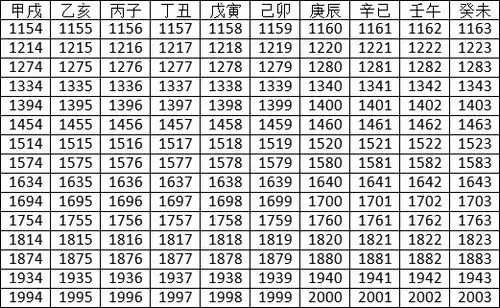 2023年天干地支对照表干支日历表
