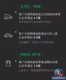 2019微信公开课开讲小表情抢占c位,小程序小游戏后来居上
