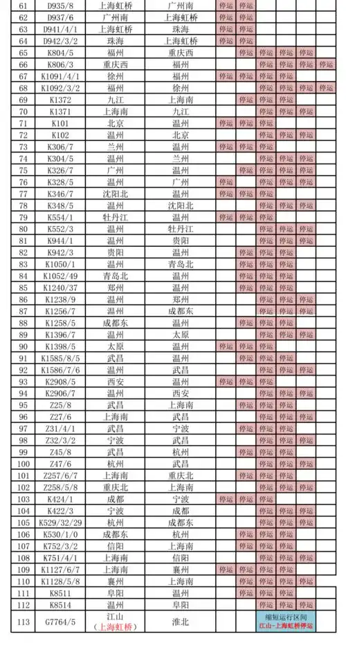 烟花登陆时间或提前部分旅客列车临时停运
