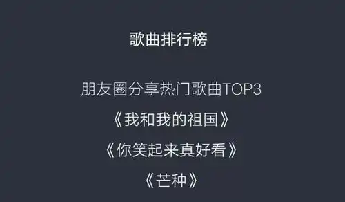 微信2019年最常用表情出炉朋友圈分享最多的歌曲竟然是它
