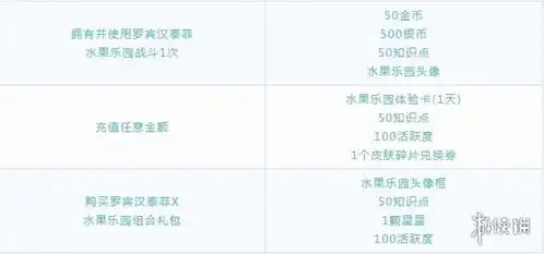 猫和老鼠手游罗宾汉泰菲介绍
