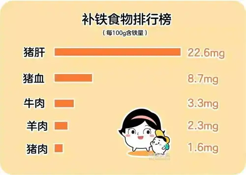宝宝缺铁比你想象的更可怕怎么补何时补注意好这4点
