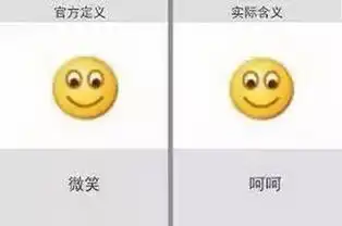 男子在微信上给客户发表情反被投诉,他委屈用微笑表情怎么了