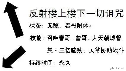 指向箭头

