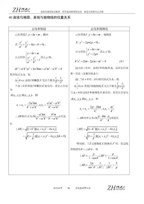 2021高考数学终极查缺补漏知识清单,考前必看
