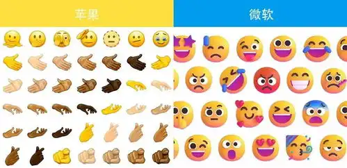 微软更新1888个emoji表情包,网友拿来吧你
