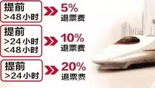 行程临时有变,买好的火车票该怎么办看这里
