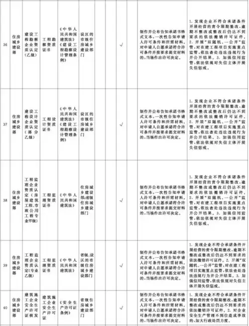 直接取消审批工程造价咨询等资质国务院2021年7月1日起,在全国范围内实施涉企经营许可事项全覆盖清单管理
