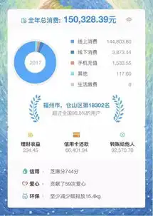 2017支付宝年账单,服饰商品类竟然0消费
