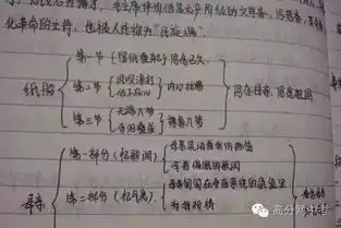 原来这样的课堂笔记才是真正高效
