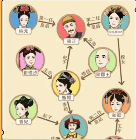 就我眼神好甄嬛关系图怎么过甄嬛关系图通关攻略一聚教程网
