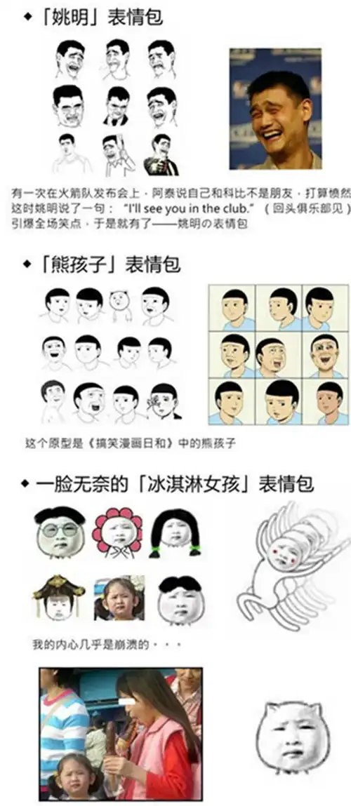 用过这么多表情包,你知道他们的原形都有谁吗
