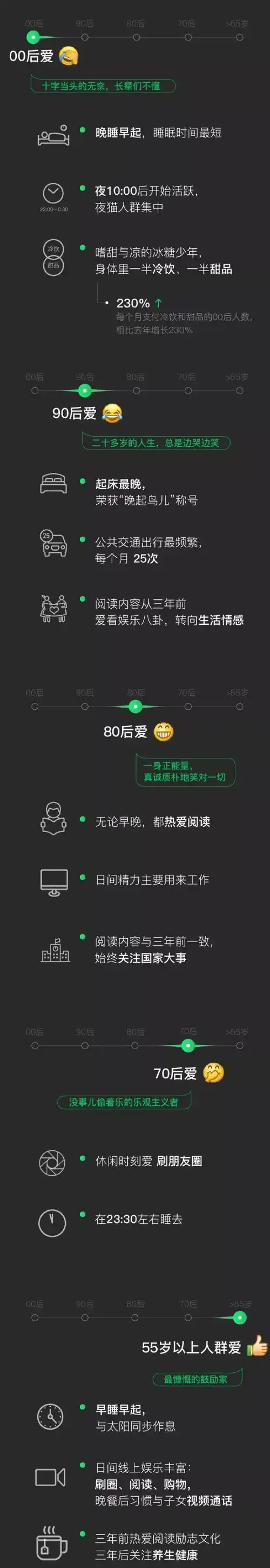 除了微信数据报告,张小龙还提到了亲属卡
