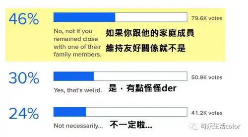 同ex密切联系究竟算唔算出轨各位广男广女你点睇
