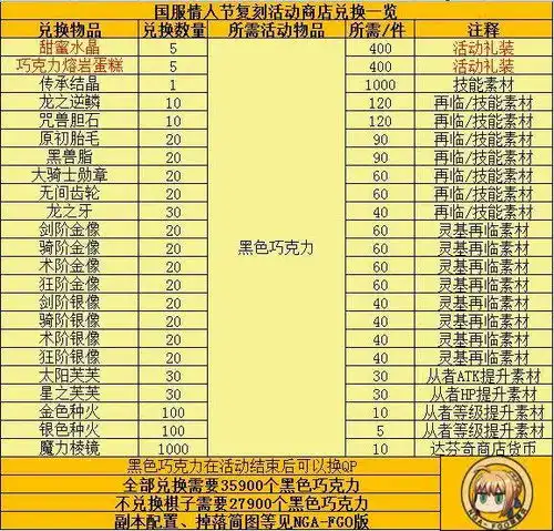 fgo国服情人节复刻巧克力与女士的大惊小怪扩大版
