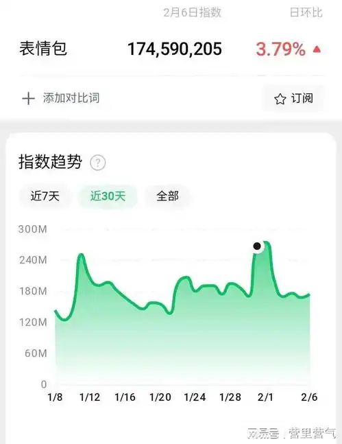 做表情包搬运工是如何盈利的
