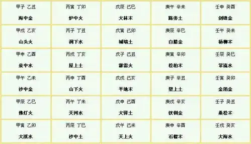 周易这玩意儿其实挺好玩儿廿三天干地支
